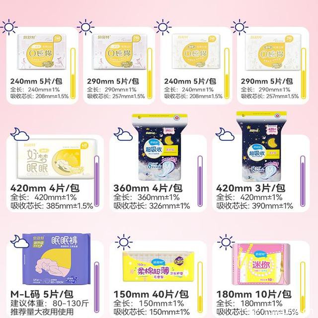 任选5到手6-倍舒特全系列卫生巾